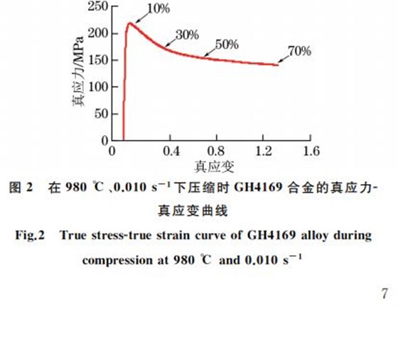 圖２ 在９８０ ℃、０．０１０s－１下壓縮時GH４１６９合金的真應力Ｇ真應變曲線