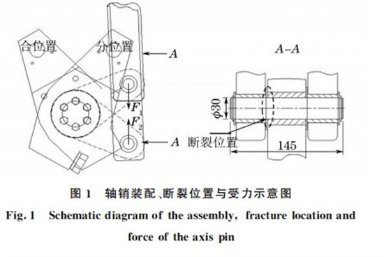 圖１ 軸銷(xiāo)裝配、斷裂位置與受力示意圖
