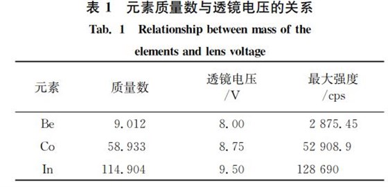 表１ 元素質量數(shù)與透鏡電壓的關系
