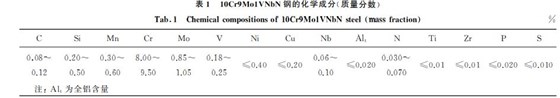表1 10Cr9Mo1VNbN鋼的化學(xué)成分(質(zhì)量分數(shù)) 表1 10Cr9Mo1VNbN鋼的化學(xué)成分(質(zhì)量分數(shù))