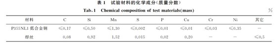 表1 試驗材料的化學(xué)成分(質(zhì)量分?jǐn)?shù)) 表1 試驗材料的化學(xué)成分(質(zhì)量分?jǐn)?shù))