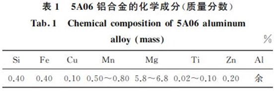 5A06鋁合金的化學成分(質(zhì)量分數(shù)) 5A06鋁合金的化學成分(質(zhì)量分數(shù))