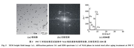 圖５ ５９５ ℃時(shí)效處理后試驗(yàn)鋼中 NiAl相的透射電鏡明場(chǎng)像、衍射花樣及 EDS譜