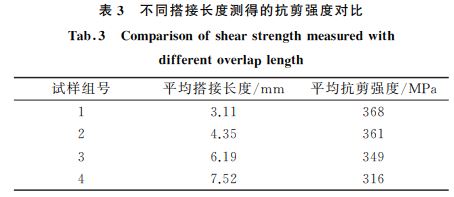 表３ 不同搭接長度測得的抗剪強(qiáng)度對(duì)比