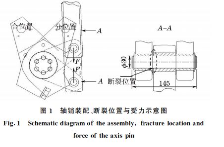圖１ 軸銷(xiāo)裝配、斷裂位置與受力示意圖