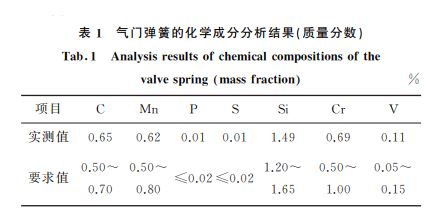 表1 氣門彈簧的化學(xué)成分分析結(jié)果(質(zhì)量分數(shù)) 表1 氣門彈簧的化學(xué)成分分析結(jié)果(質(zhì)量分數(shù))